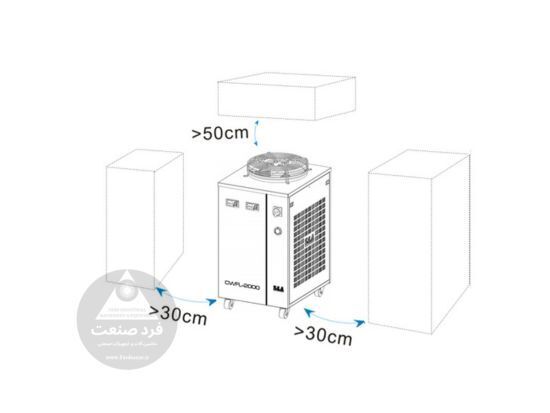  چیلر لیزر S&A CWFL-2000 