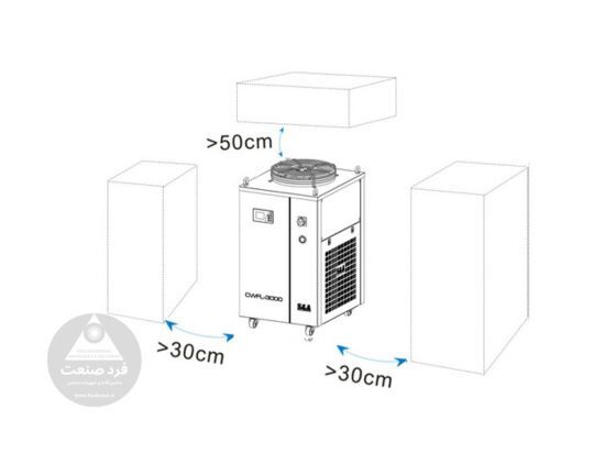  چیلر لیزر S&A مدل CWFL-3000 