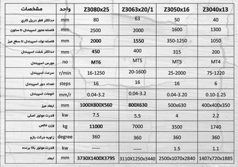  دریل رادیال بازو 1600 