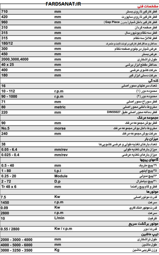  ماشین تراش یونیورسال با زمینه TN۷۱B/۴۰۰۰ ماشین سازی تبریز 